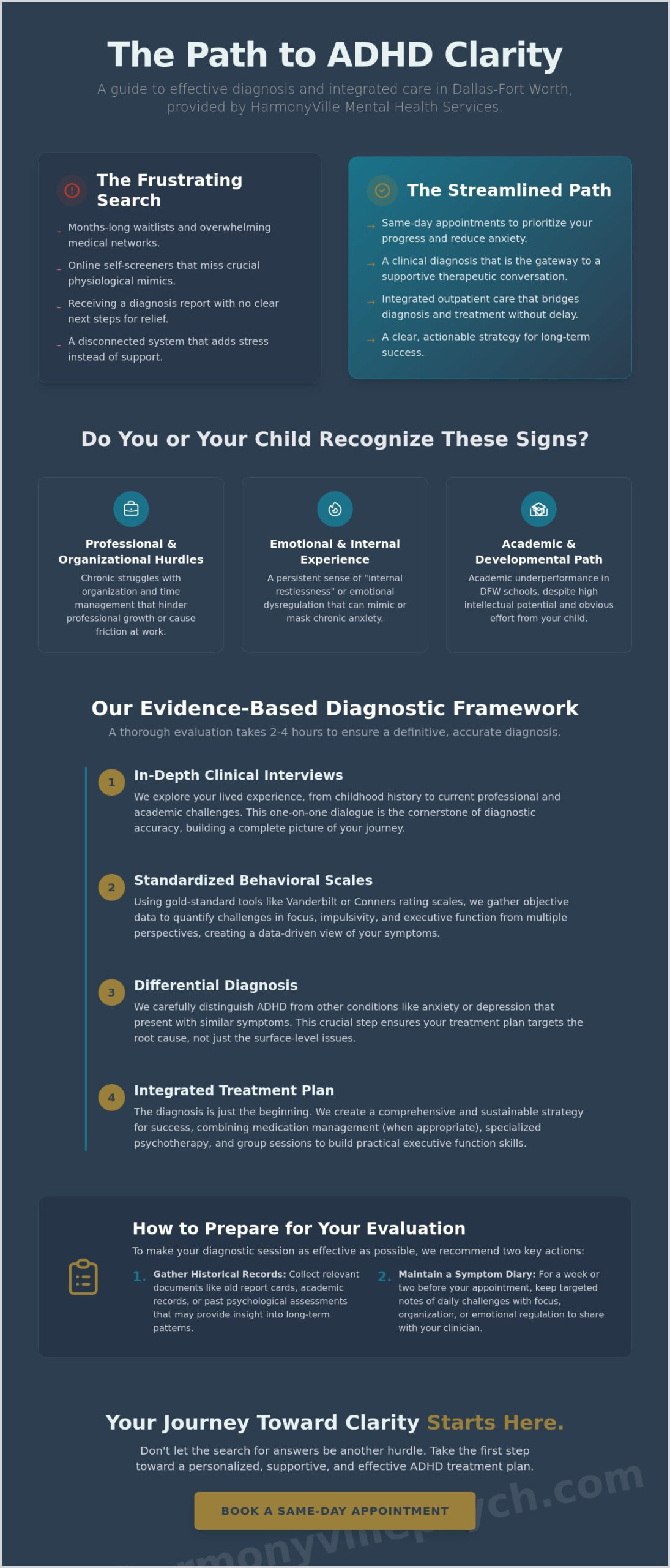 ADHD Testing in Dallas-Fort Worth: A Comprehensive Guide to Diagnostic Clarity