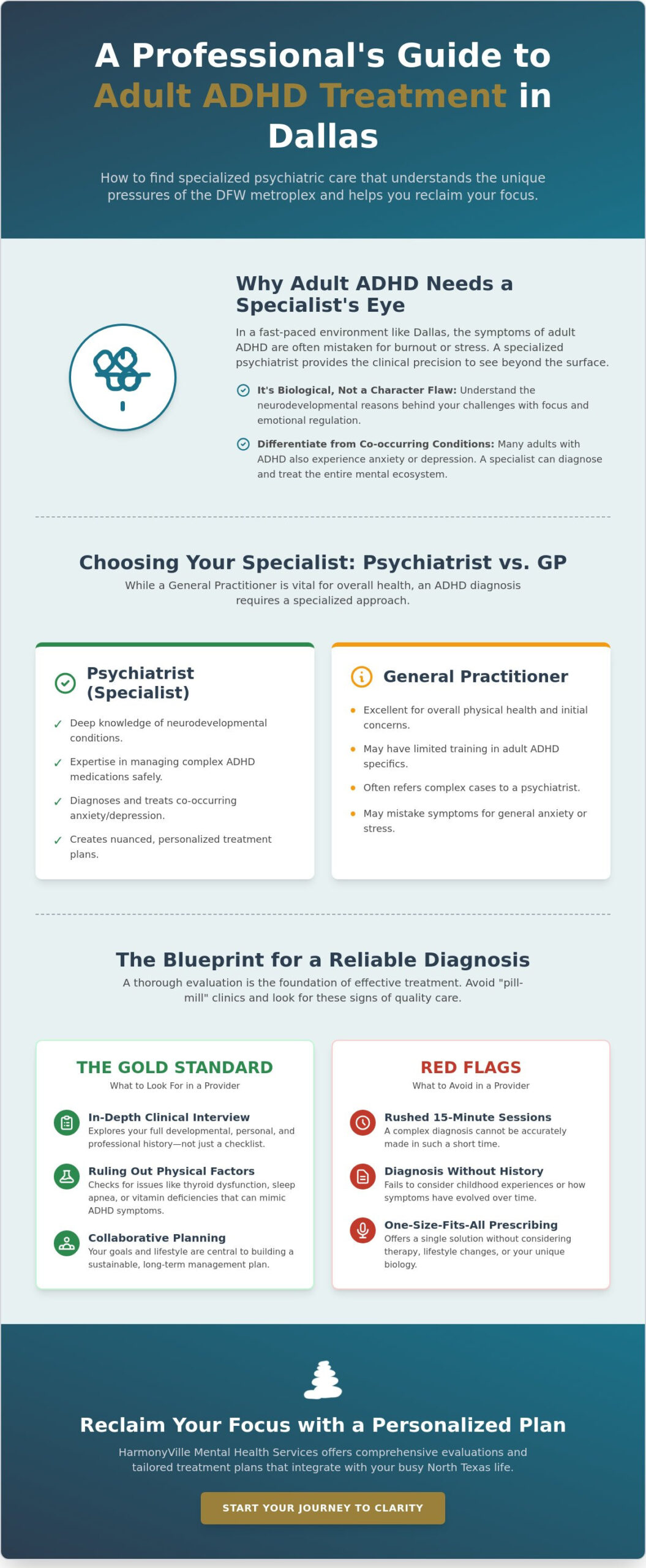 Finding the Right ADHD Doctor for Adults in Dallas: A Comprehensive Buying Guide