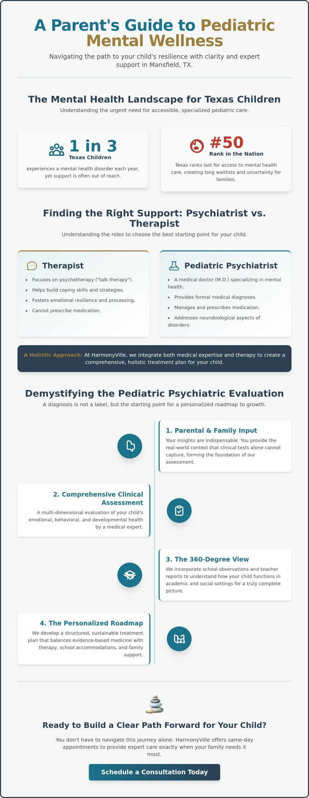 Pediatric Psychiatrist in Mansfield, TX: Your FAQ Guide to Pediatric Mental Health