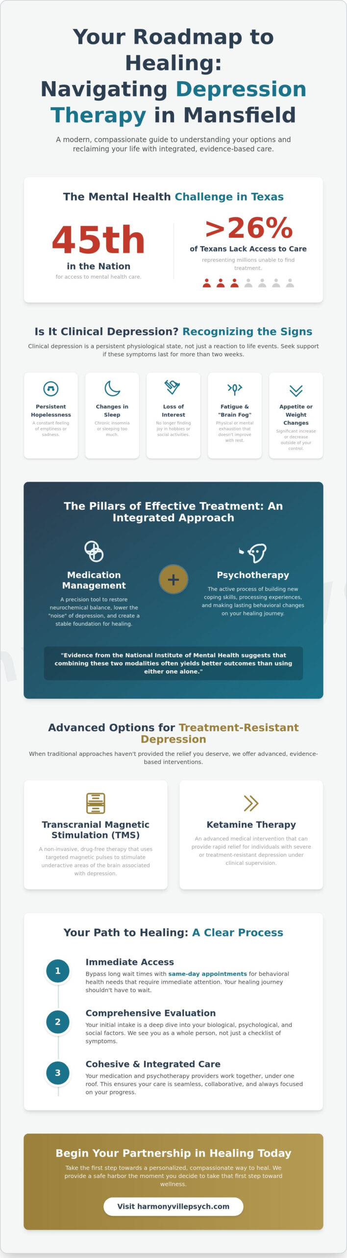 Depression Therapy in Mansfield, TX: A Comprehensive Resource Guide for 2026