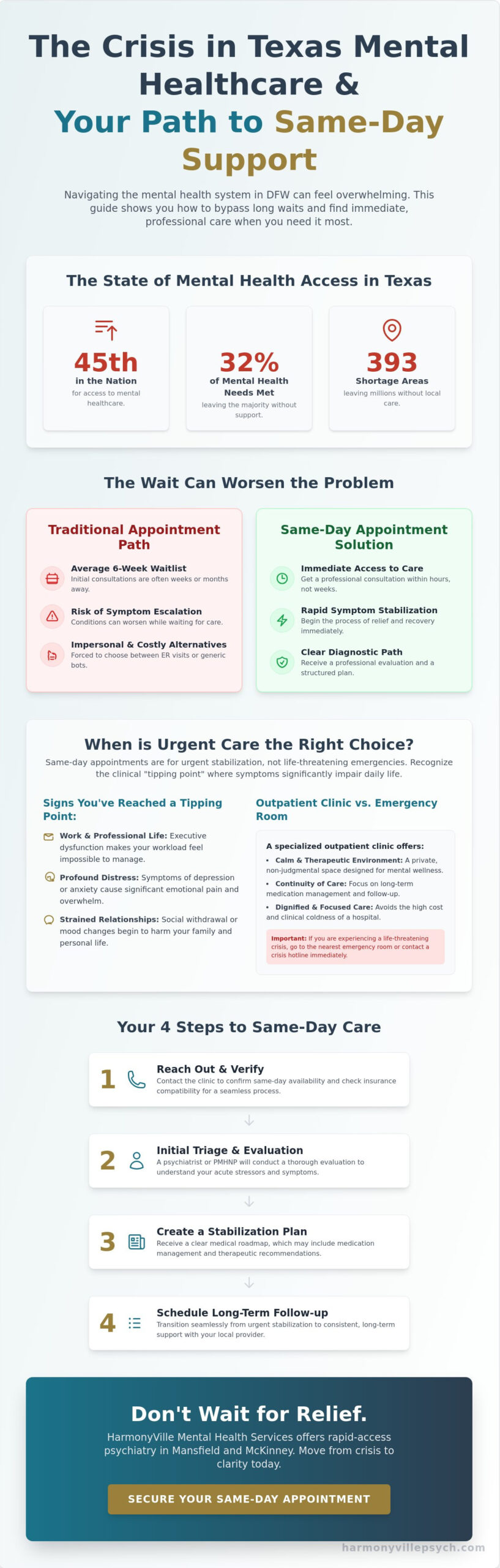 Same Day Psychiatrist Appointment DFW: How to Access Urgent Outpatient Care