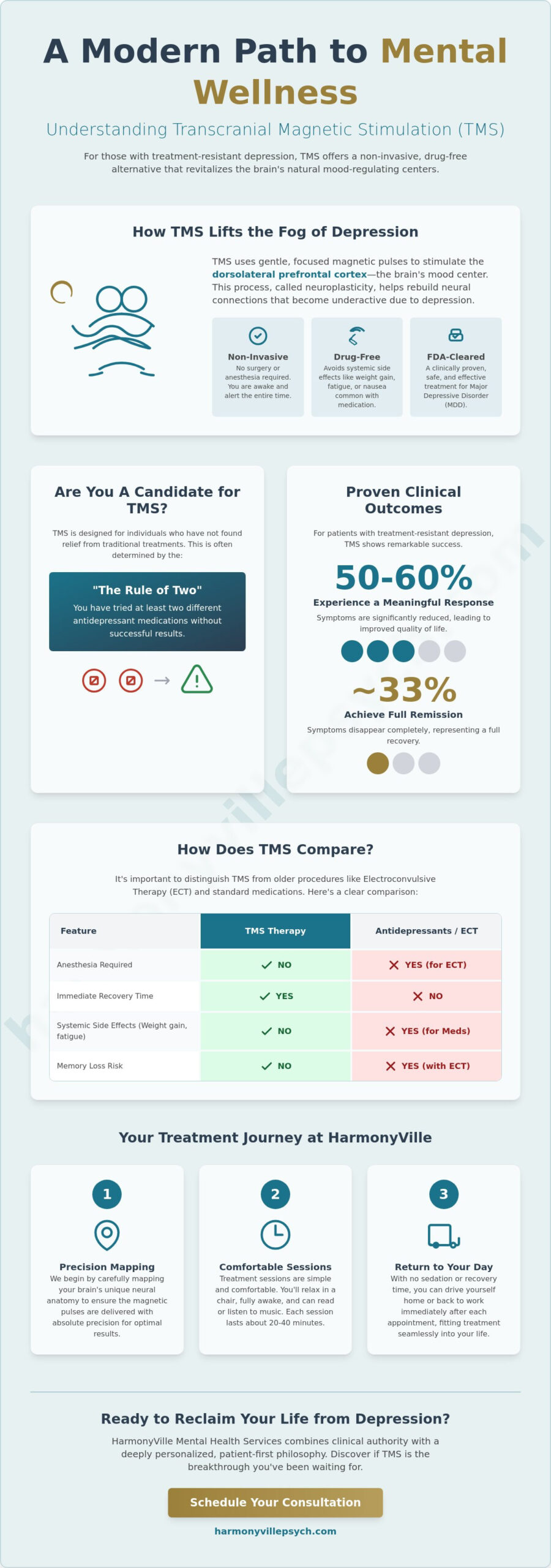 TMS Therapy in McKinney Texas: Advanced, Non-Medication Relief for Depression