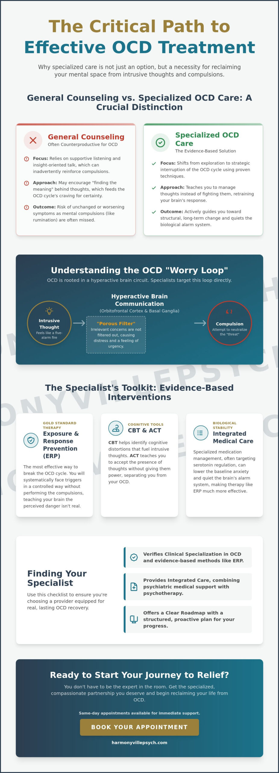 Choosing the Best OCD Specialist in McKinney, TX: A Comprehensive Guide to Specialized Care