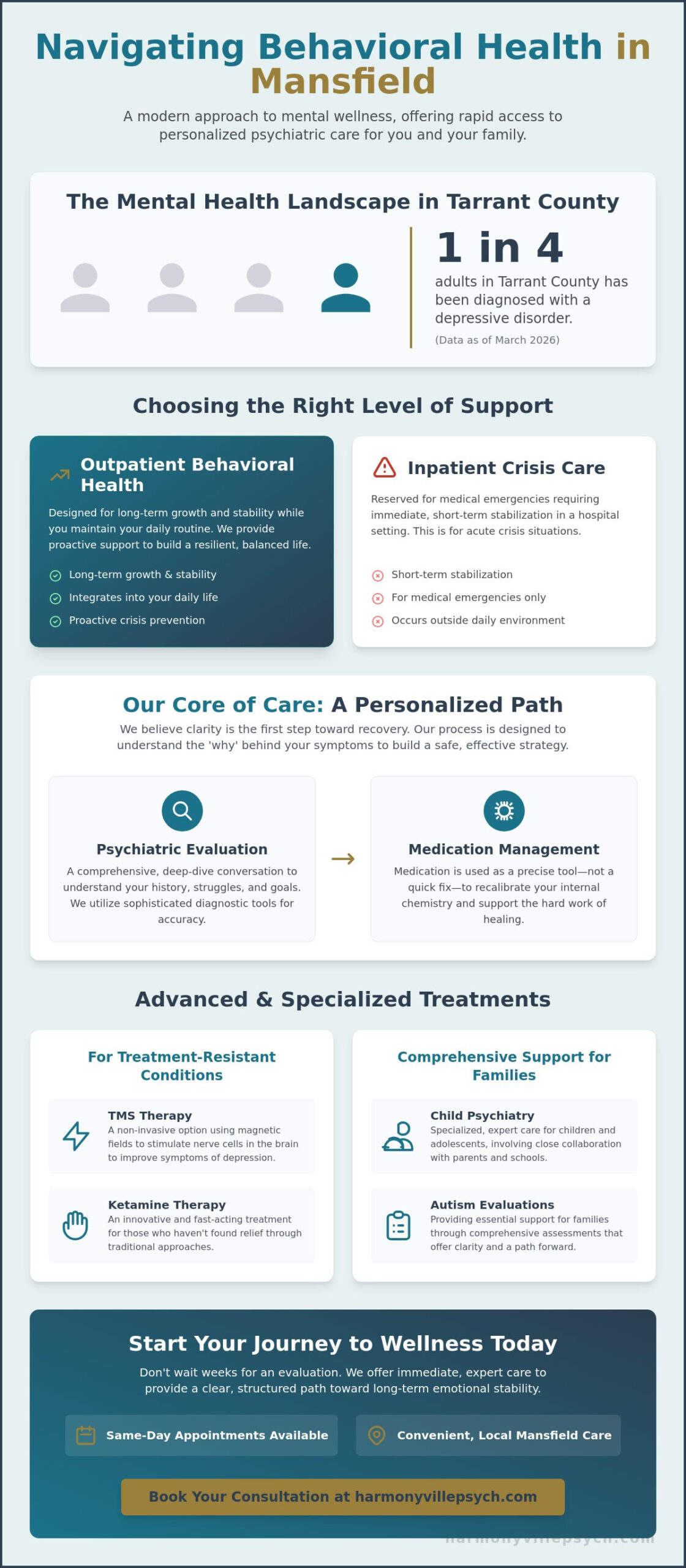 Comprehensive Behavioral Health Services in Mansfield, TX: A Guide to Local Care