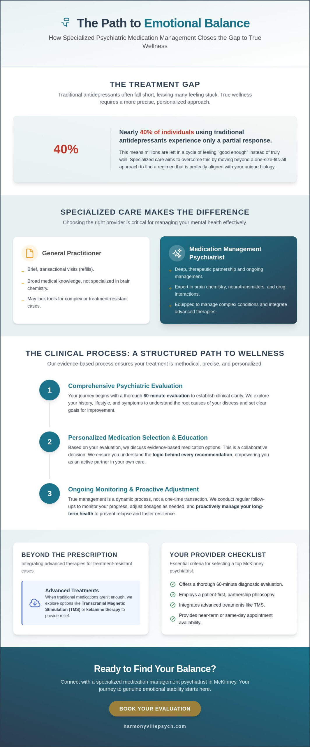 Medication Management Psychiatrist in McKinney: Finding Personalized Care in 2026