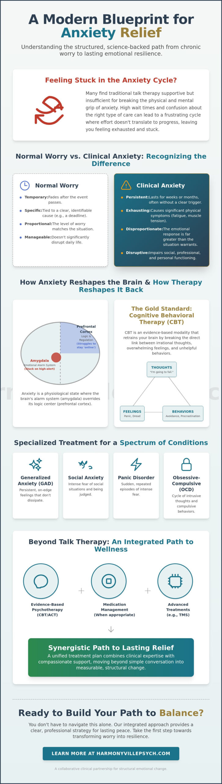 Psychotherapy for Anxiety in Dallas: Science-Backed Paths to Lasting Peace (2026)