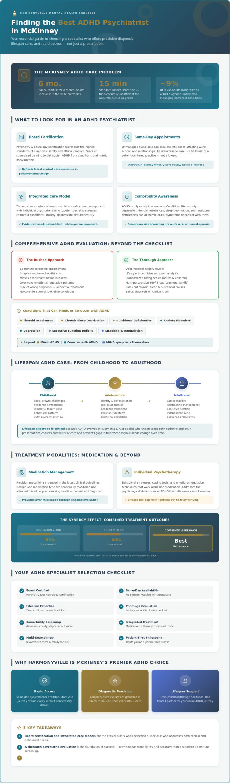 Best Psychiatrist in McKinney for ADHD: How to Choose the Right Specialist