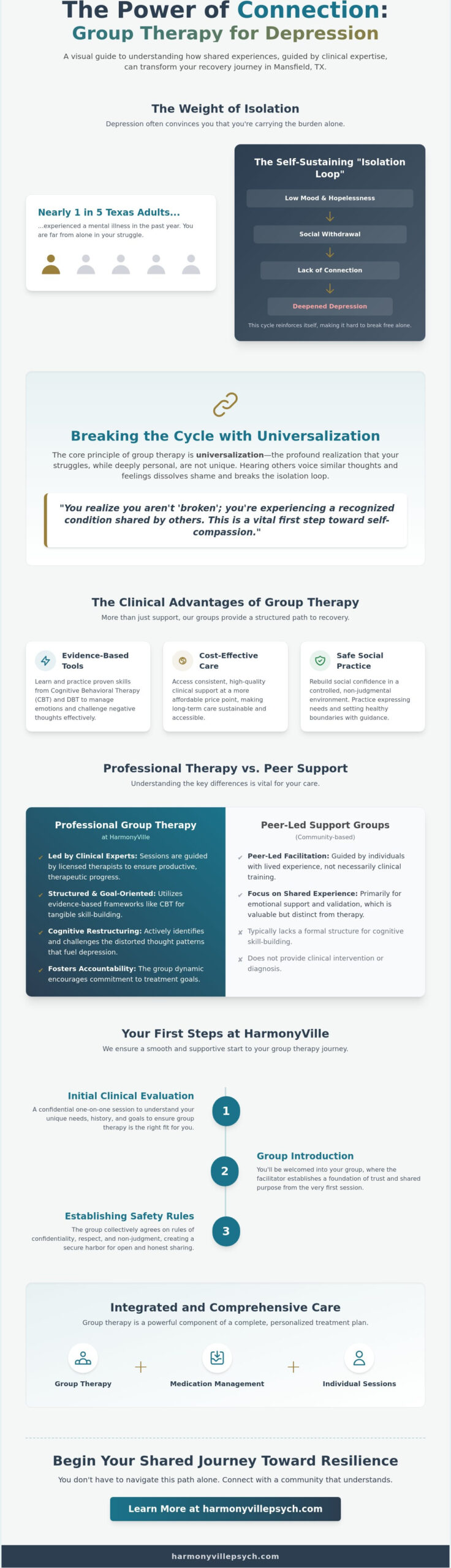 Group Therapy for Depression in Mansfield, TX: Find Healing in Community