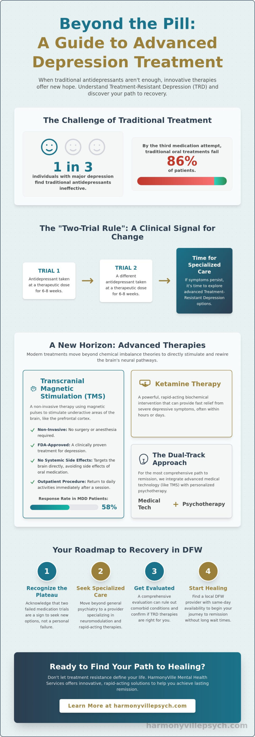 Treatment-Resistant Depression Options in DFW: A Guide to Advanced Recovery