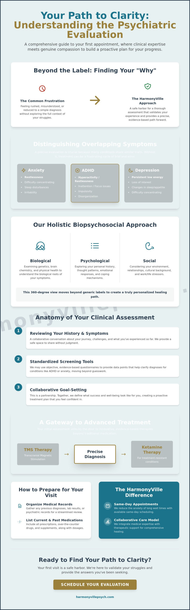 Psychiatric Evaluation in Mansfield, TX: A Comprehensive Guide to Your First Visit