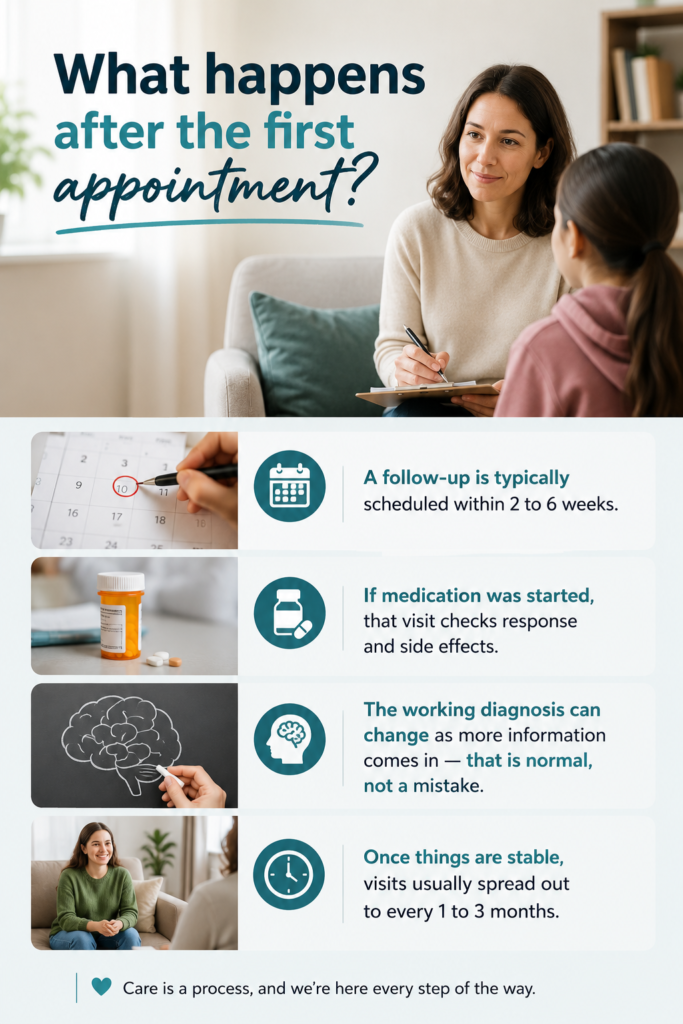 What to expect at first psychiatric visit - healthcare provider conducting follow-up psychiatric appointment with patient