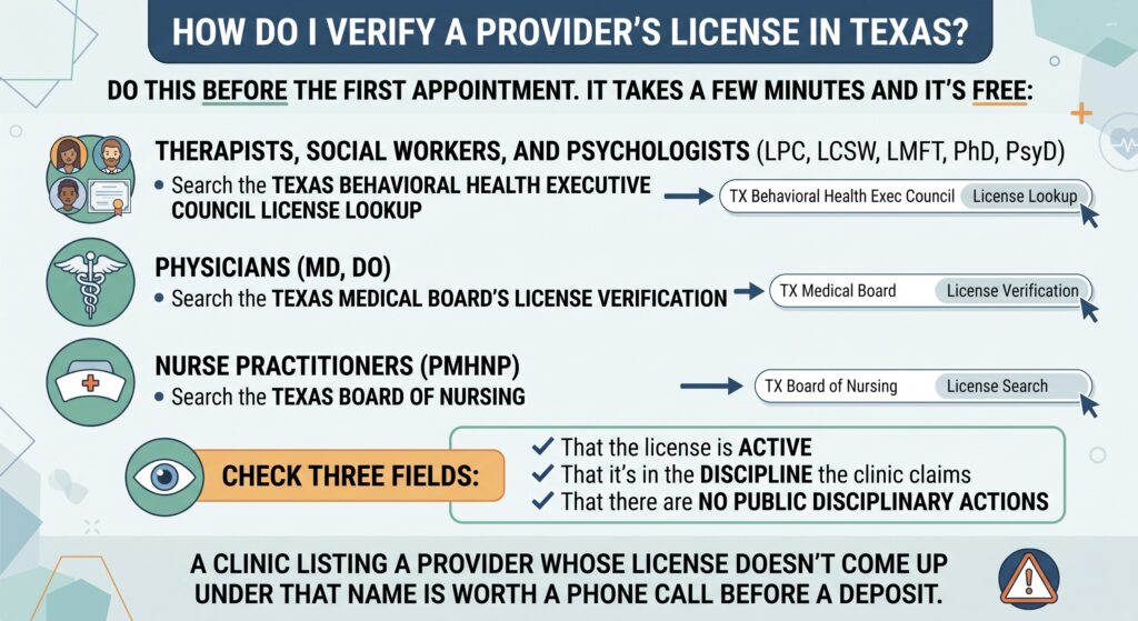 Infographic detailing how to verify mental health provider licenses in Texas across different boards.