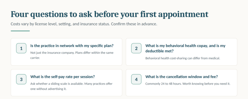 Four cost questions to resolve before your first therapy appointment: insurance network, copay and deductible, self-pay rate, and cancellation policy