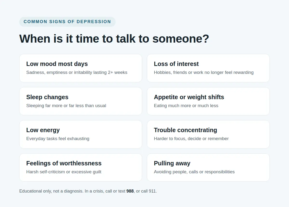 Infographic listing eight common signs of depression, including low mood, loss of interest, sleep changes and pulling away from others