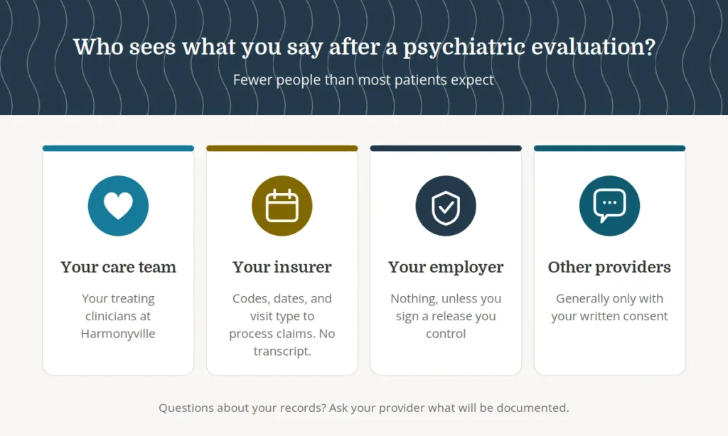 Who sees what you say after a psychiatric evaluation: your care team, insurer, employer, and other providers