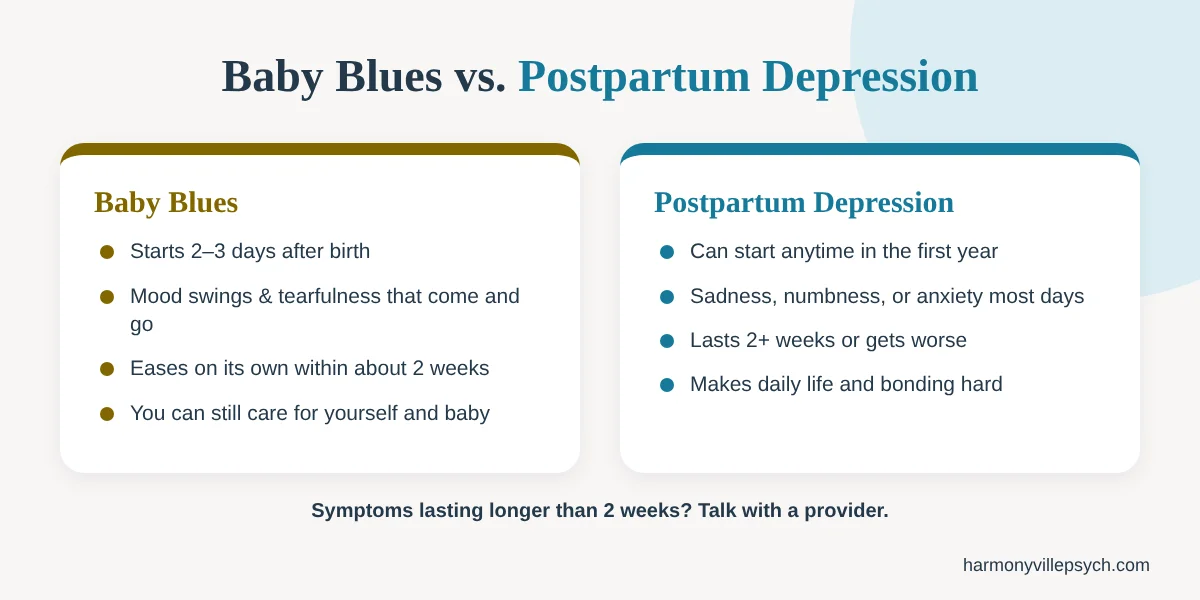 Baby blues vs. postpartum depression comparison chart of symptoms and timing