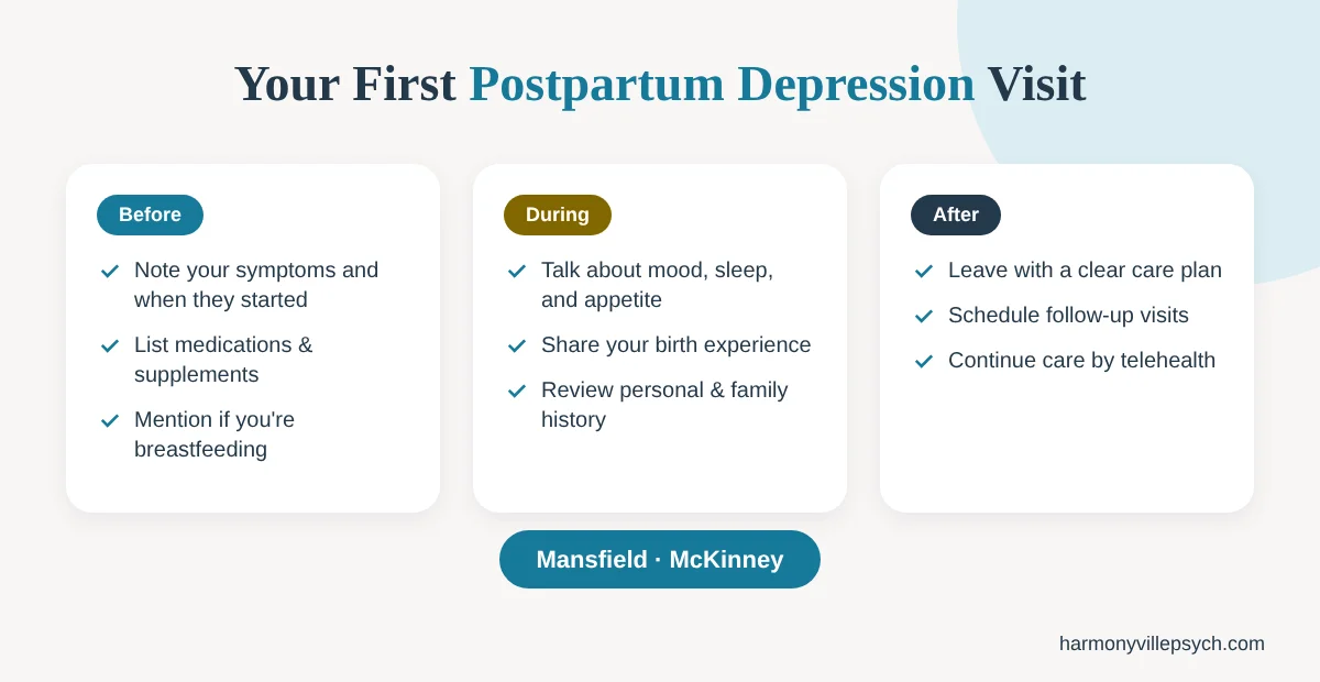 What to expect before, during, and after a first postpartum depression treatment visit