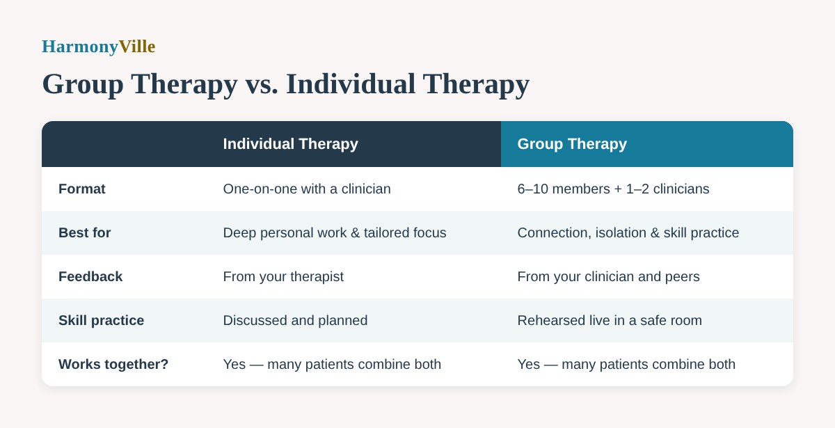 Group therapy vs individual therapy comparison chart showing the benefits of group therapy