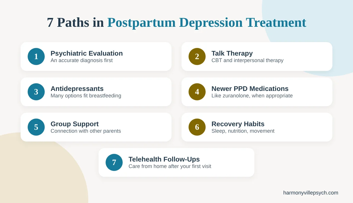 Seven postpartum depression treatment options infographic from HarmonyVille