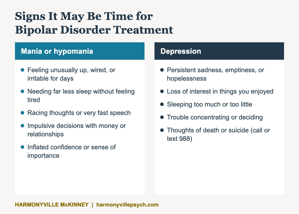Signs it may be time for bipolar disorder treatment: mania and depression symptoms